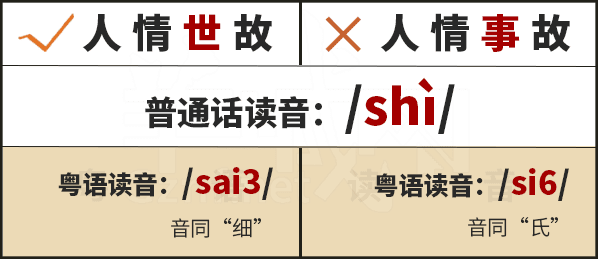 學(xué)粵語(yǔ)有咩用？起碼呢啲詞你唔會(huì)再搞錯(cuò)！