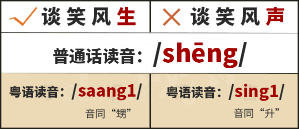 學(xué)粵語(yǔ)有咩用？起碼呢啲詞你唔會(huì)再搞錯(cuò)！