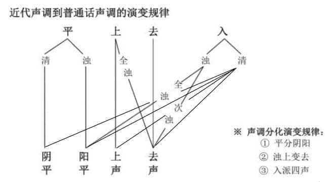 粵語是不是古漢語？這是我見過最全面的解釋了！