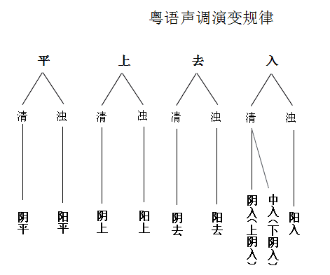 粵語是不是古漢語？這是我見過最全面的解釋了！