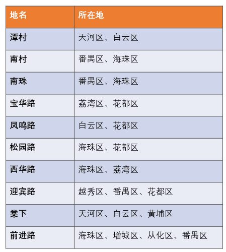 99%的廣州人不知道，廣州居然有這么多神奇路名！