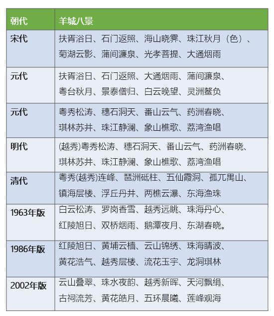 99%的廣州人不知道，廣州居然有這么多神奇路名！