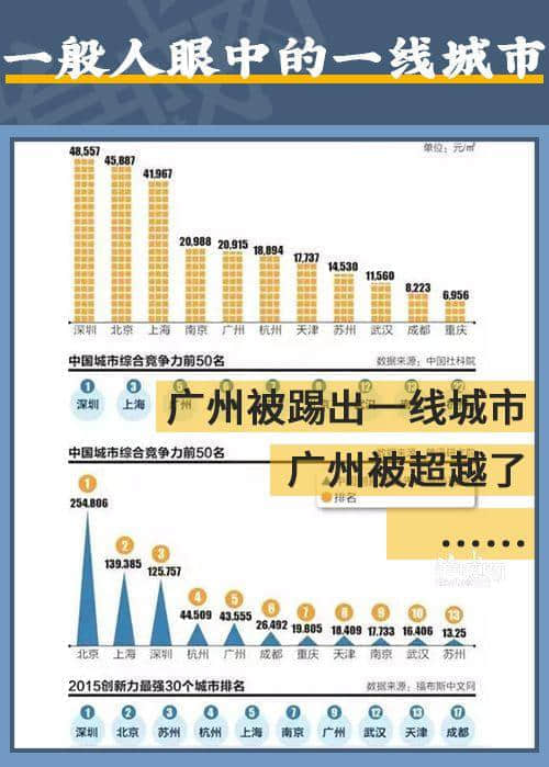 在廣州，我從來不覺得自己活在一線城市