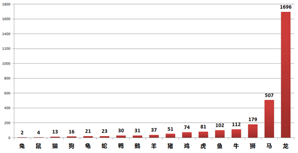 99%的廣州人不知道，廣州居然有這么多神奇路名！