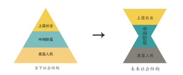 你對(duì)真實(shí)的中國(guó)一無(wú)所知