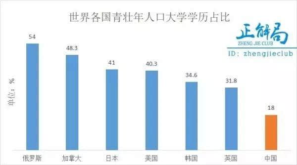 你對(duì)真實(shí)的中國(guó)一無(wú)所知