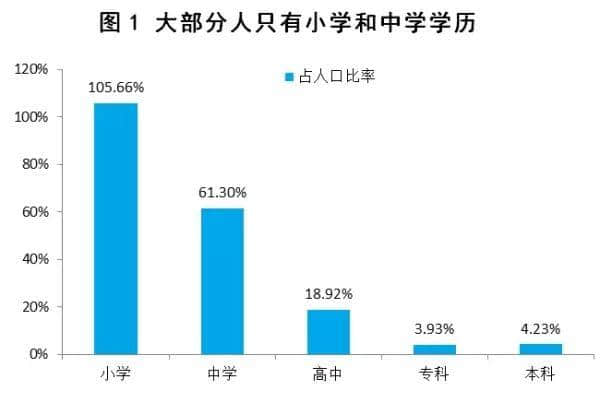 你對(duì)真實(shí)的中國(guó)一無(wú)所知