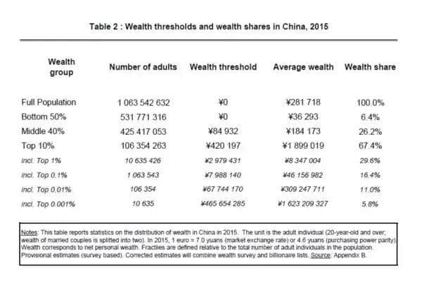 你對(duì)真實(shí)的中國(guó)一無(wú)所知