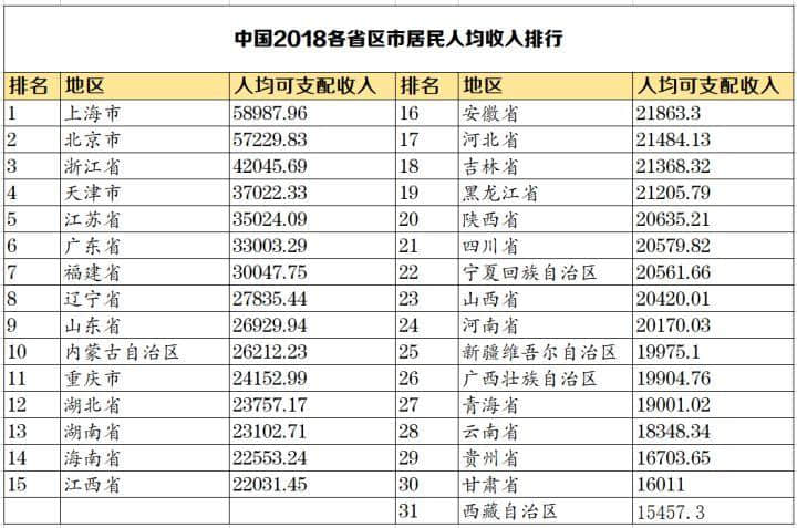 你對(duì)真實(shí)的中國(guó)一無(wú)所知