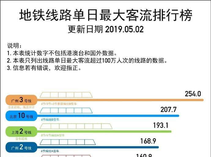 廣州人VS廣州地鐵，相愛相殺22年！