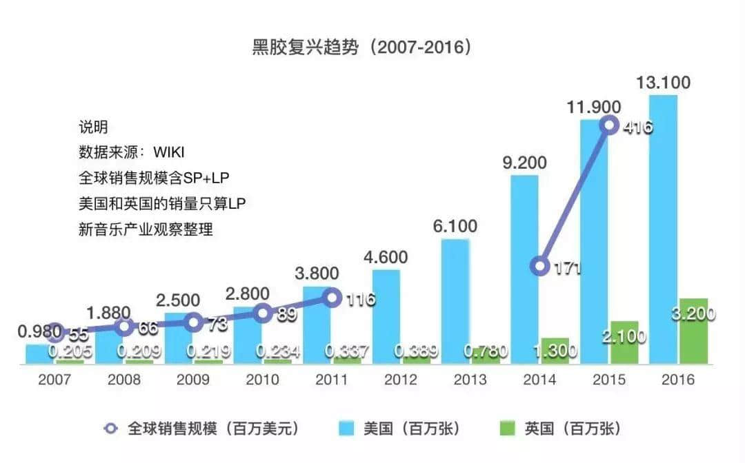 “唱片已死”的今天，我們還需要一個唱片店日嗎？