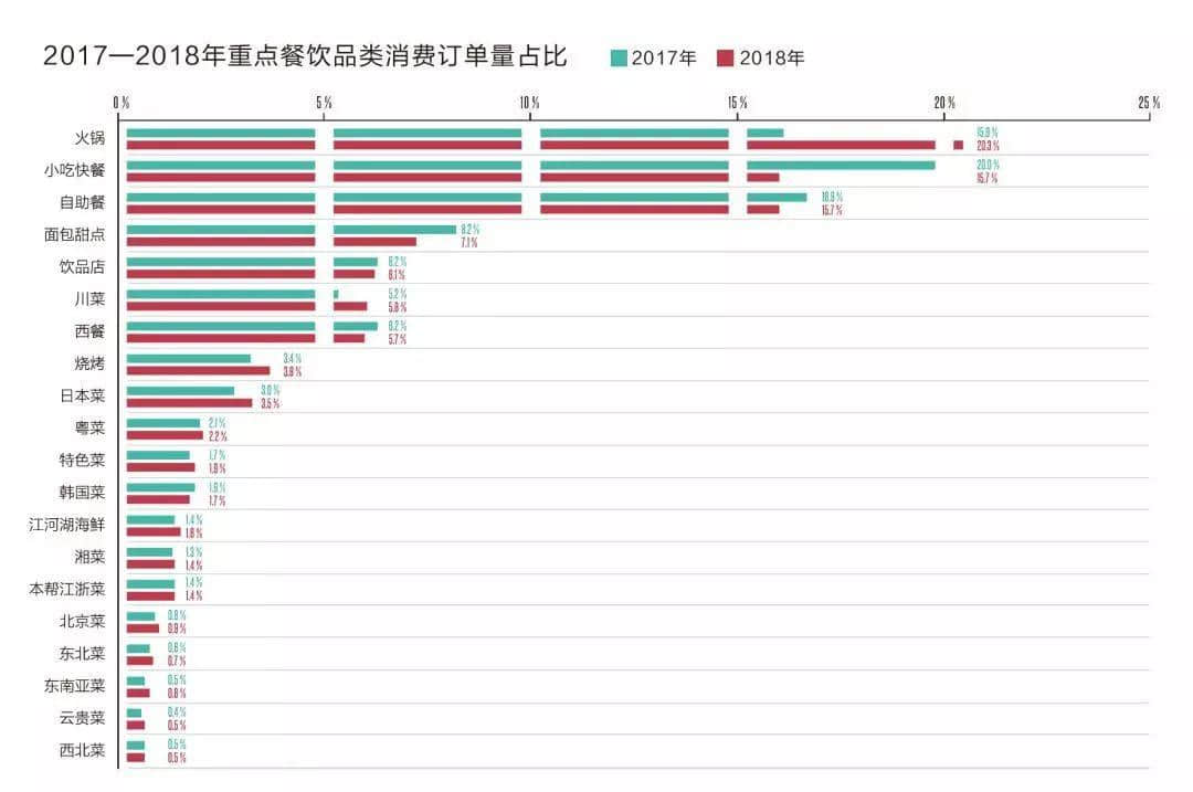 當(dāng)川渝火鍋占領(lǐng)廣州，粵菜還能淡定多久？