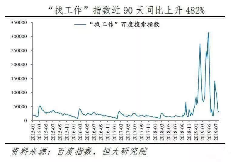 聽講今年系史上最難搵工年，你點(diǎn)睇？