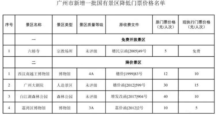 廣州人十一假期最全攻略，有咩地方人少仲抵玩？