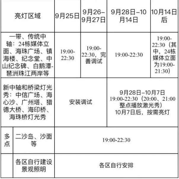 廣州人十一假期最全攻略，有咩地方人少仲抵玩？