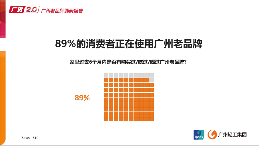 2018年發(fā)布的《廣州老品牌市場(chǎng)調(diào)研報(bào)告》