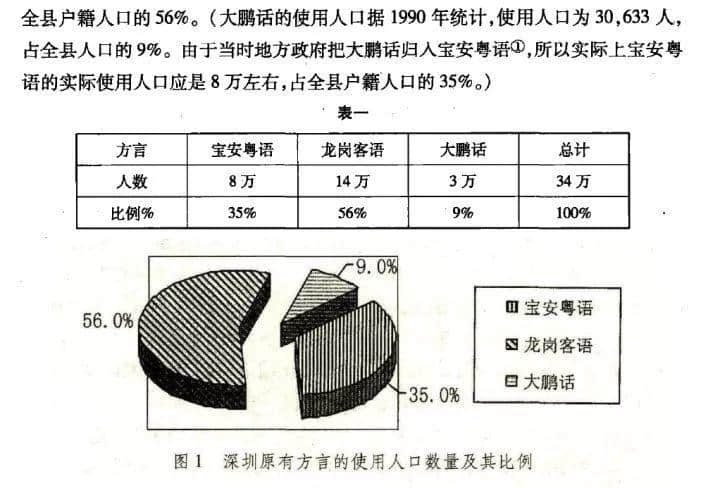 在深圳，說粵語會(huì)是異類嗎？