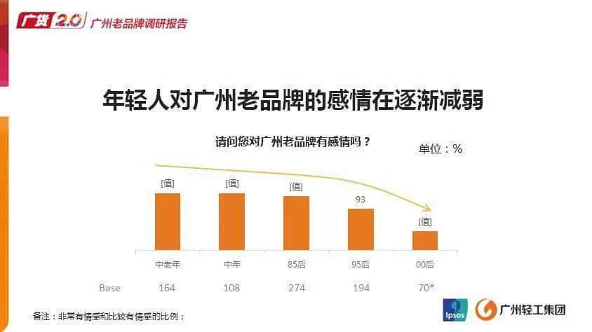 廣州年輕人會(huì)喜歡“潮起來”的廣貨嗎？