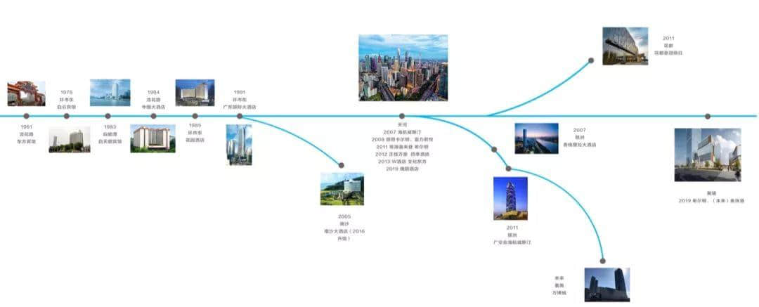 從白天鵝到瑰麗，五星級酒店是如何塑造廣州的？