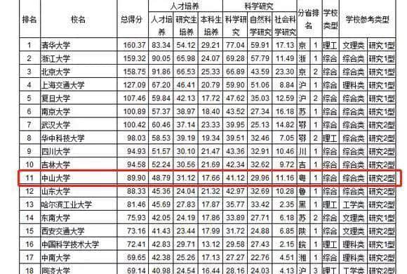 深圳高等教育狂飆突進(jìn)，廣州中心地位岌岌可危？