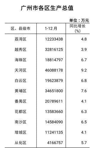 海珠廣場迎來新生，越秀呢？