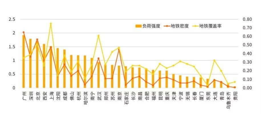 21號(hào)線開通：房產(chǎn)商笑了，員村炸了