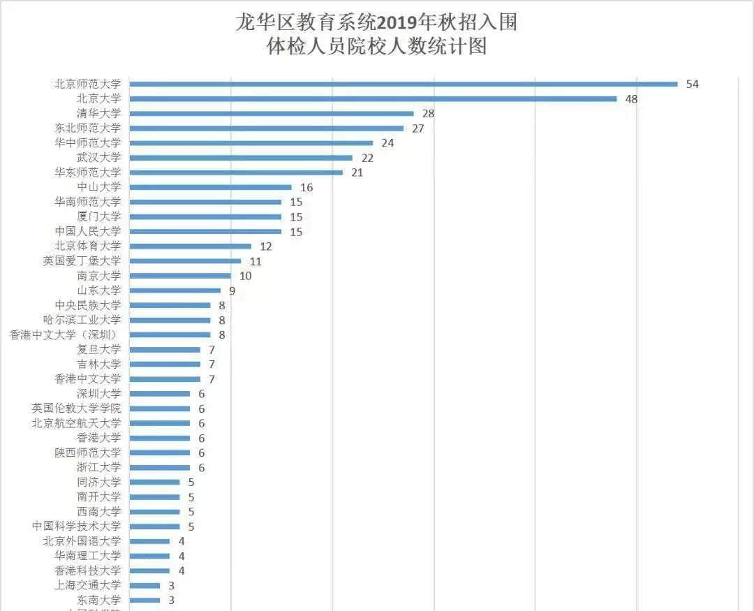 廣深高中，哪里更能吸引人才？