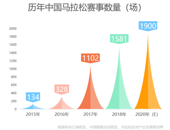 馬拉松的背后，是一場看不見的城市戰(zhàn)爭