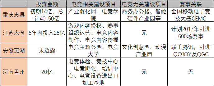 “趕時髦”的廣州，能成為“全球電競產業(yè)中心”嗎？