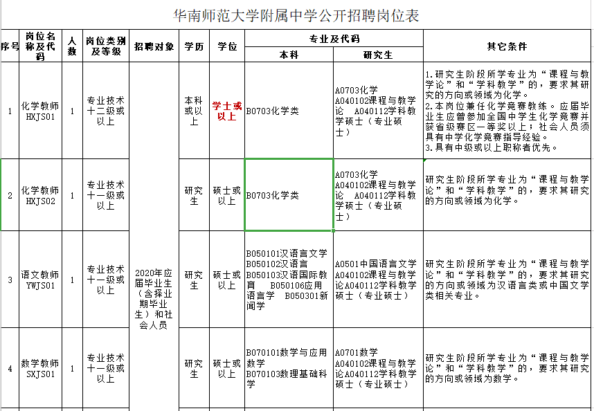 廣深高中，哪里更能吸引人才？