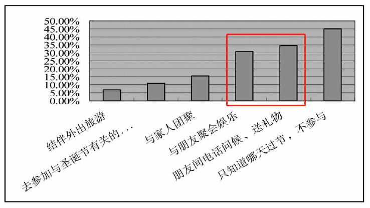 9012年了，為何還有人“抵制圣誕節(jié)”？