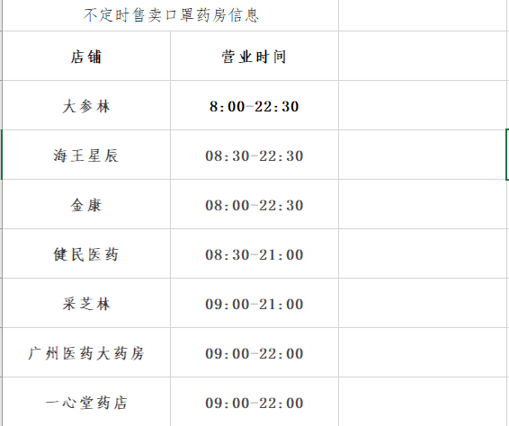 我，廣州人，買口罩難過買樓！