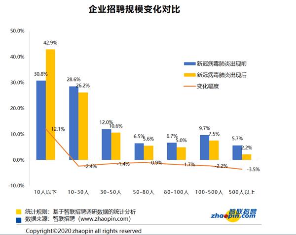 昨天轉(zhuǎn)發(fā)降薪文章的我，今天就被通知停薪停職