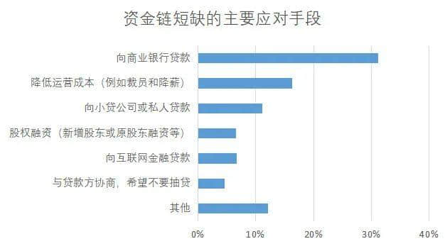 昨天轉(zhuǎn)發(fā)降薪文章的我，今天就被通知停薪停職