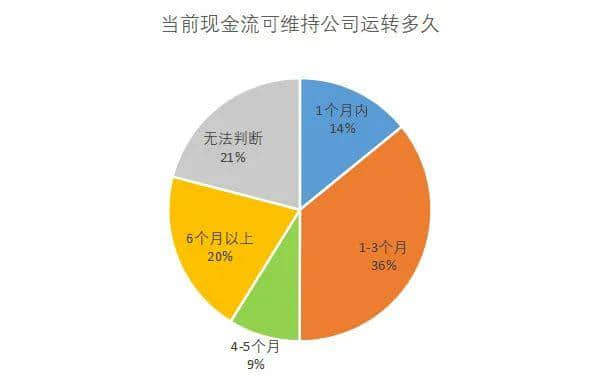 昨天轉(zhuǎn)發(fā)降薪文章的我，今天就被通知停薪停職