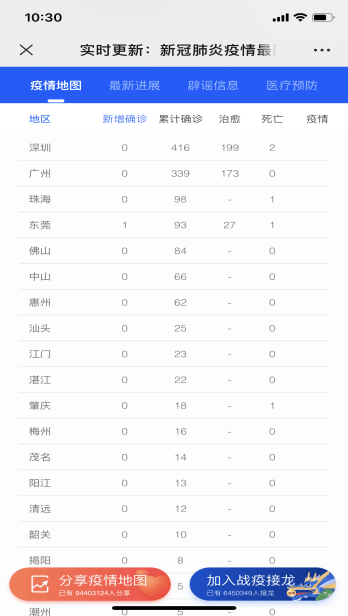 他們決定給廣州、佛山的逆行英雄們發(fā)100萬……