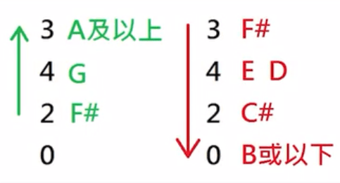 粵語作詞VS國語作詞，技術(shù)含量誰更高？