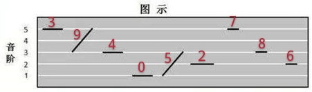 粵語作詞VS國語作詞，技術(shù)含量誰更高？