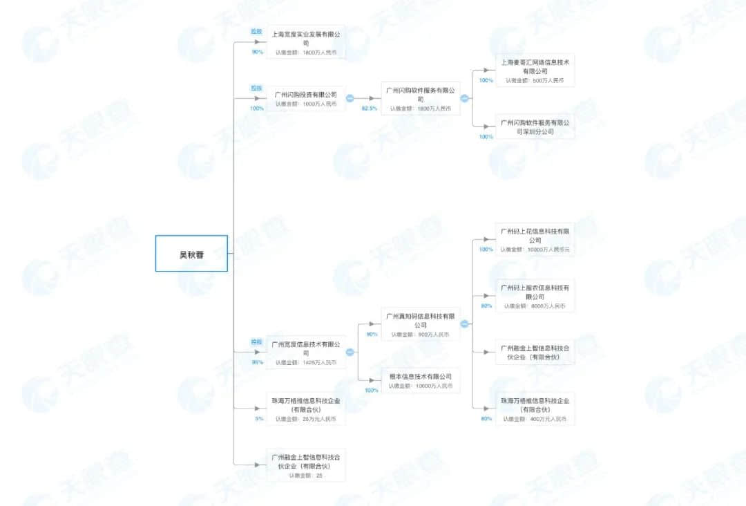 互聯(lián)網(wǎng)公司真知碼被曝欠薪5個(gè)月，疫情下員工借債維生！