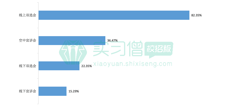 2020屆畢業(yè)生：論比慘，往屆畢業(yè)生都是垃圾！