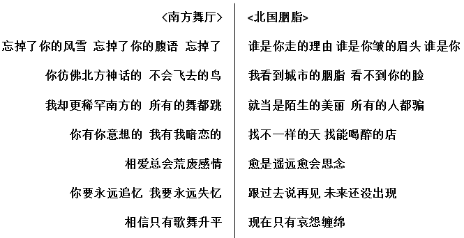 粵語作詞VS國語作詞，技術(shù)含量誰更高？