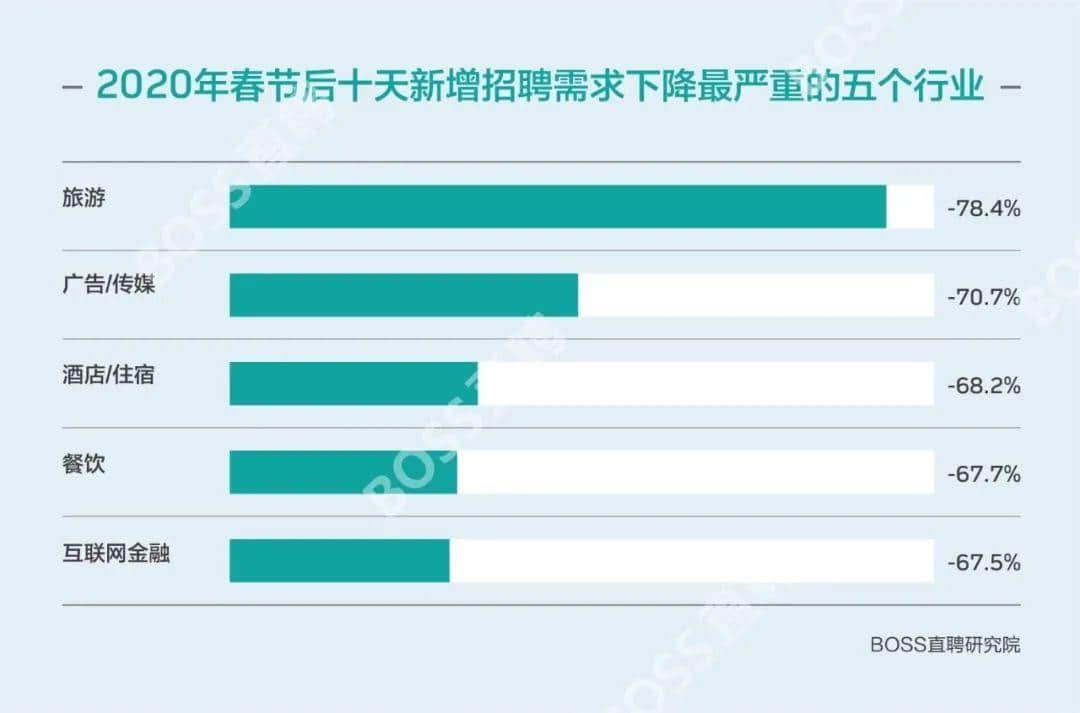 2020屆畢業(yè)生：論比慘，往屆畢業(yè)生都是垃圾！