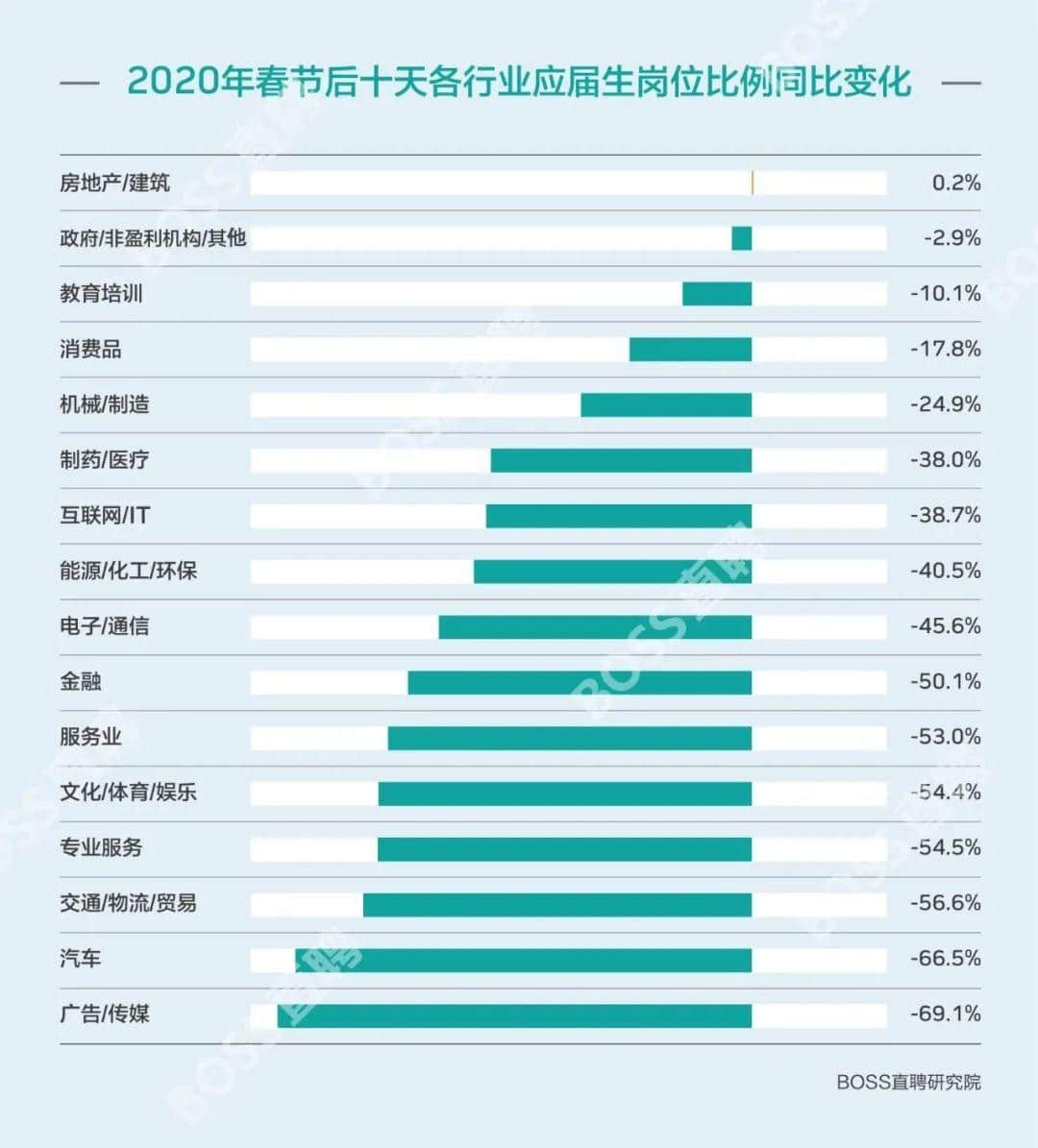 2020屆畢業(yè)生：論比慘，往屆畢業(yè)生都是垃圾！