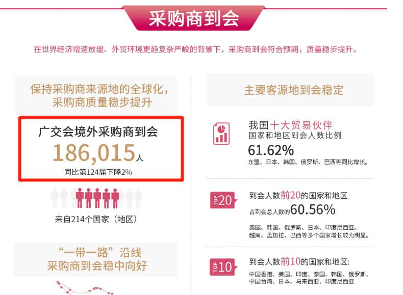 疫情下的糾結(jié)：本屆廣交會應該延期還是取消？