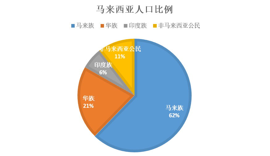 馬來西亞會是傳承粵語最后的海外基地嗎？