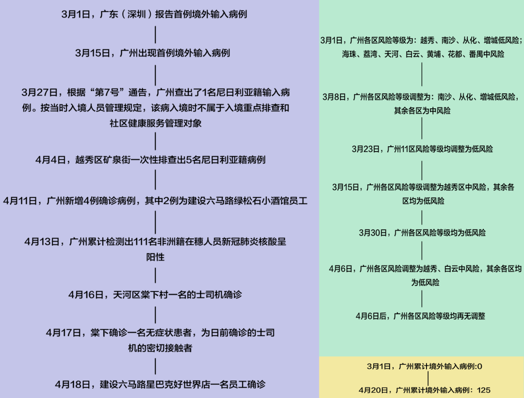 廣州被列為“疫區(qū)”，是輿論妖魔化，還是自己玻璃心？