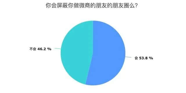 即使生活艱難，我也勸你勿輕易下海做微商