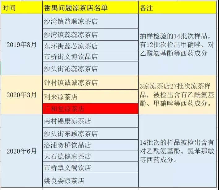 喝涼茶的廣東人都是傻子嗎？