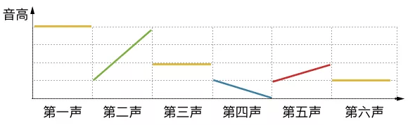 點(diǎn)解人人都話粵語好聽，到底好聽喺邊度？