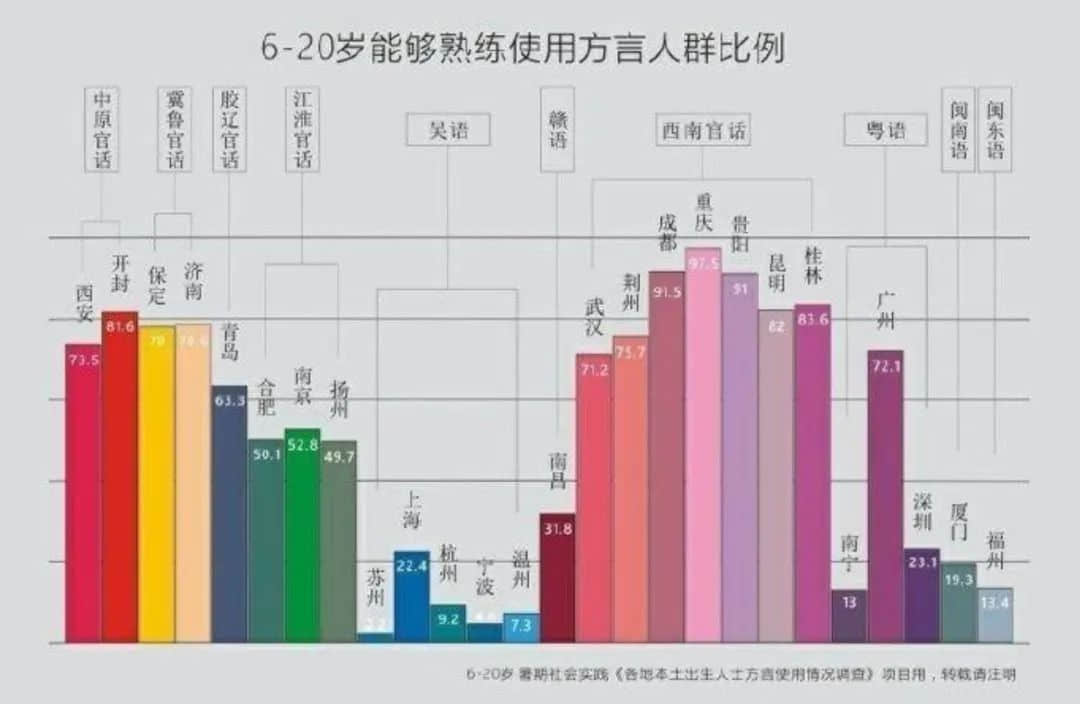 應承我，唔做最后一代講粵語嘅人！